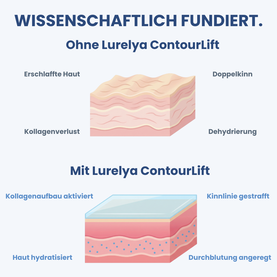 Lurelya ContourLift – Doppelkinn straffen in 10 Minuten