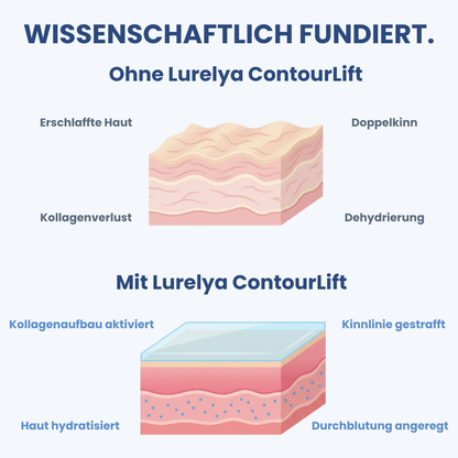 Lurelya ContourLift – Doppelkinn straffen in 10 Minuten